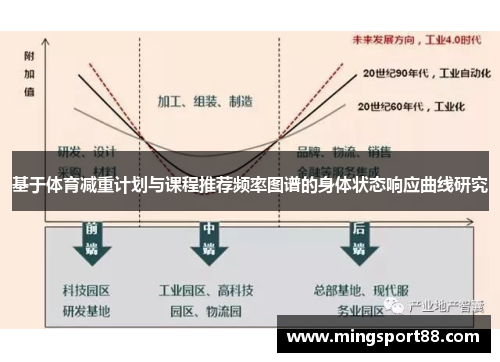 基于体育减重计划与课程推荐频率图谱的身体状态响应曲线研究