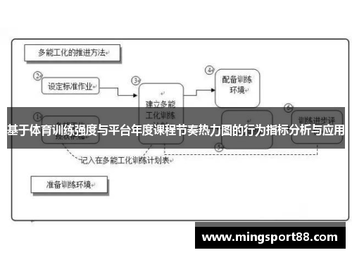 基于体育训练强度与平台年度课程节奏热力图的行为指标分析与应用