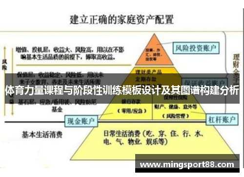 体育力量课程与阶段性训练模板设计及其图谱构建分析