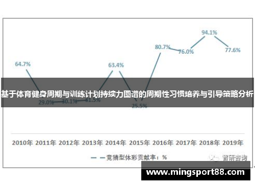 基于体育健身周期与训练计划持续力图谱的周期性习惯培养与引导策略分析