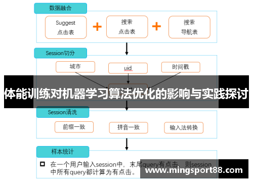 体能训练对机器学习算法优化的影响与实践探讨