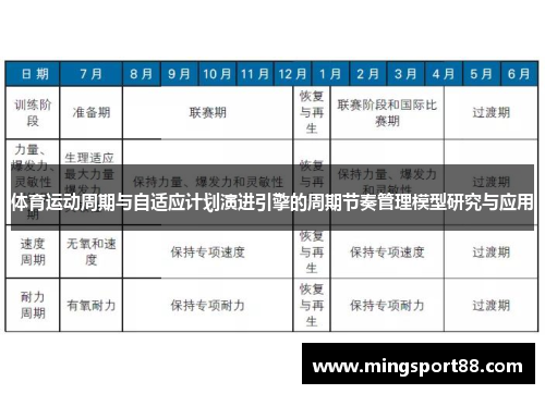 体育运动周期与自适应计划演进引擎的周期节奏管理模型研究与应用