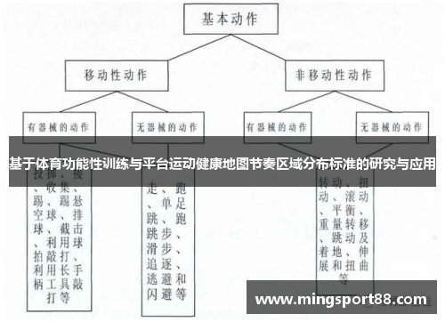 基于体育功能性训练与平台运动健康地图节奏区域分布标准的研究与应用
